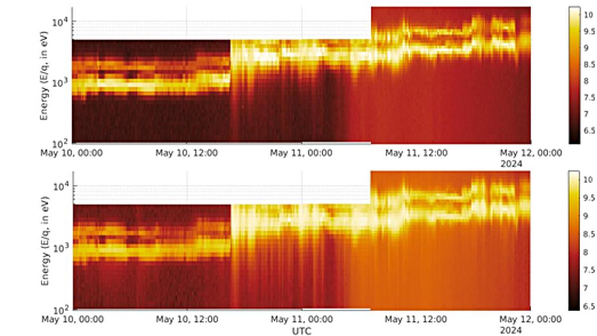 ISRO captures signatures of recent solar storm