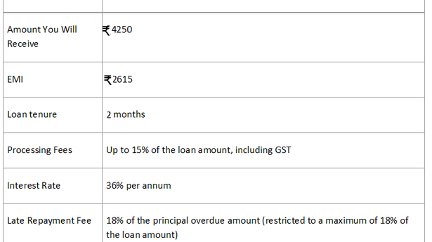 Get Instant 5000 Rupees Loan Online