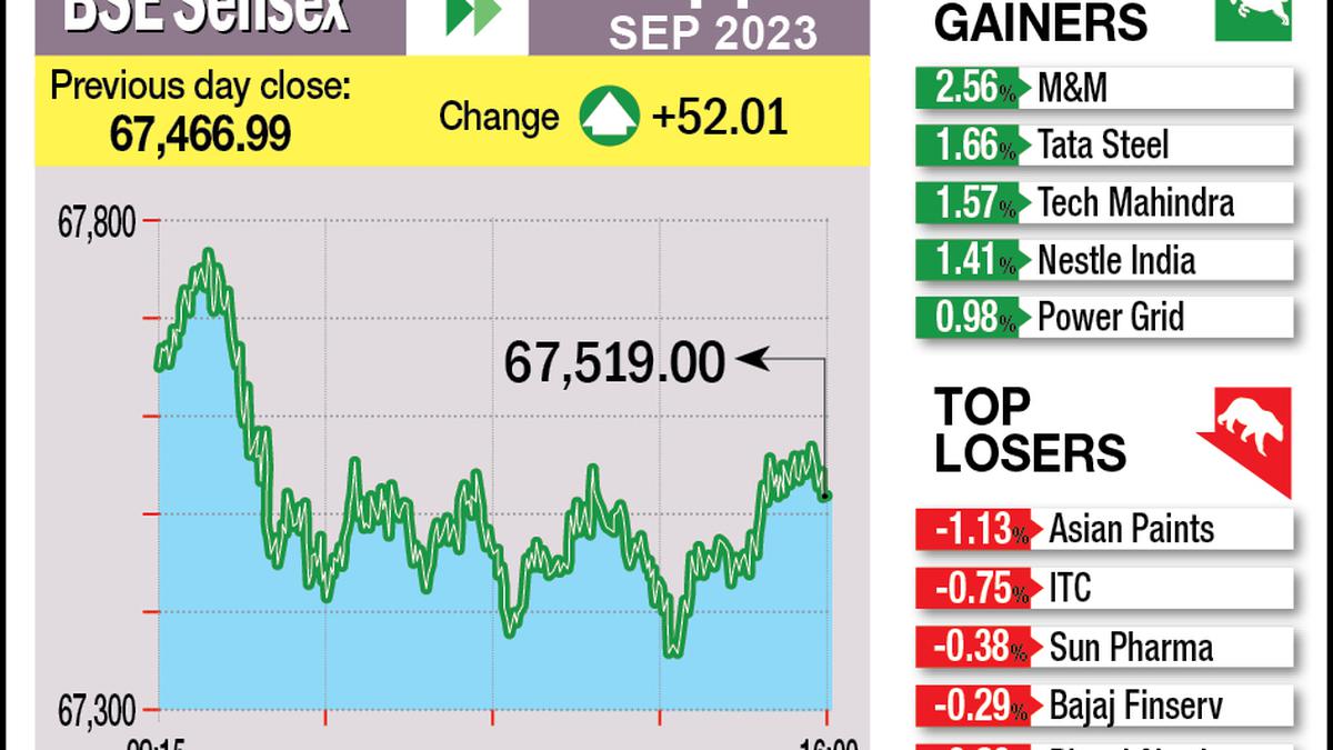 Tata Steel extends recent rally