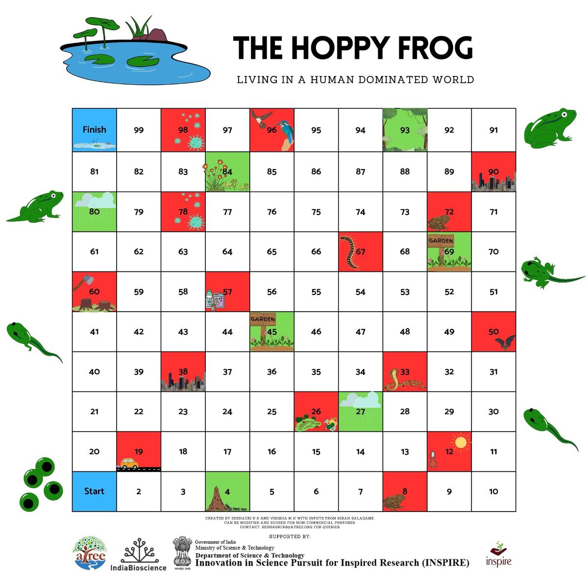 The game is a great way to sensitise people to the world of frogs and what they could do to protect them. The game is a great way to sensitise people to the world of frogs and what they could do to protect them.