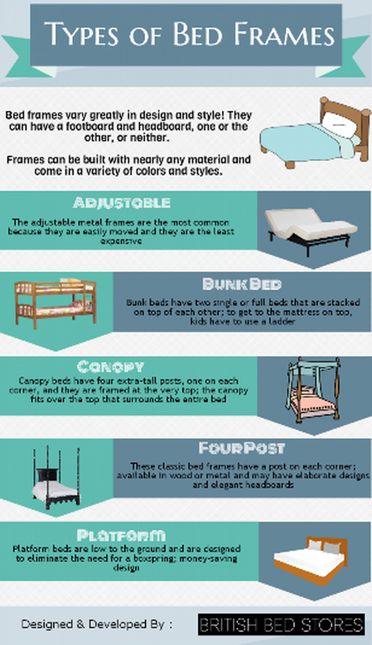 Different types of bed design (Source - Visually)