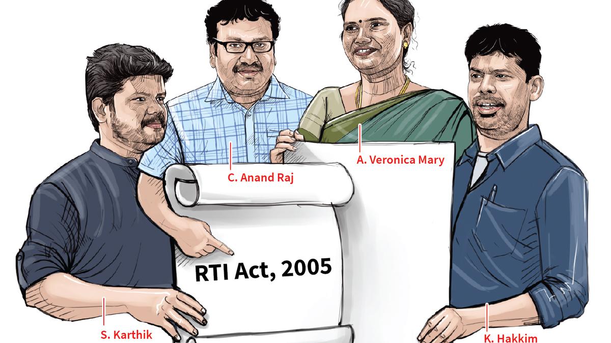 RTI, a weapon waiting to be wielded