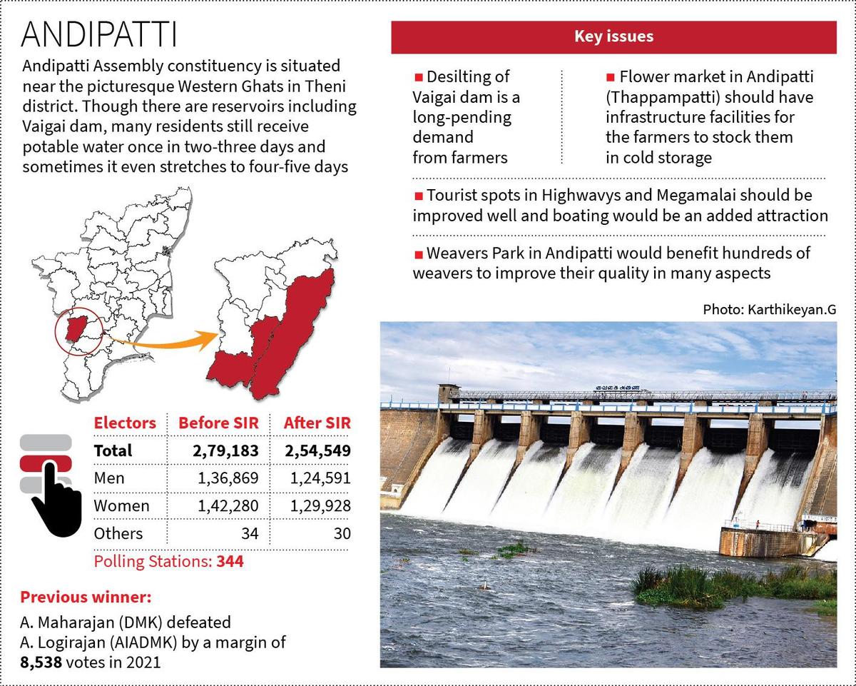 Andipatti people’s woes remain unresolved