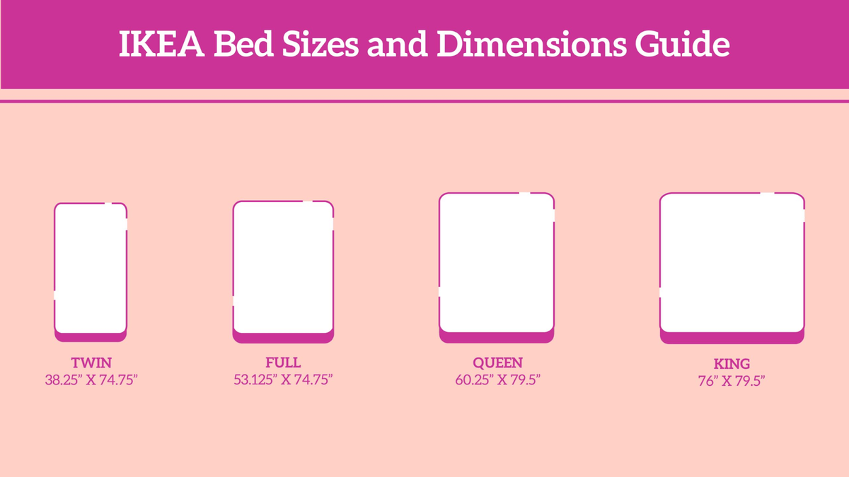 Difference between king and queen size beds