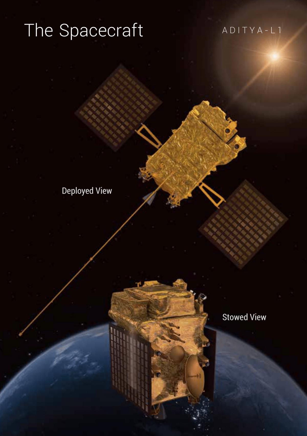 Aditya-L1 is India’s first space-based observatory to study the sun. This artist’s impression shows the spacecraft in its deployed and stowed configurations.