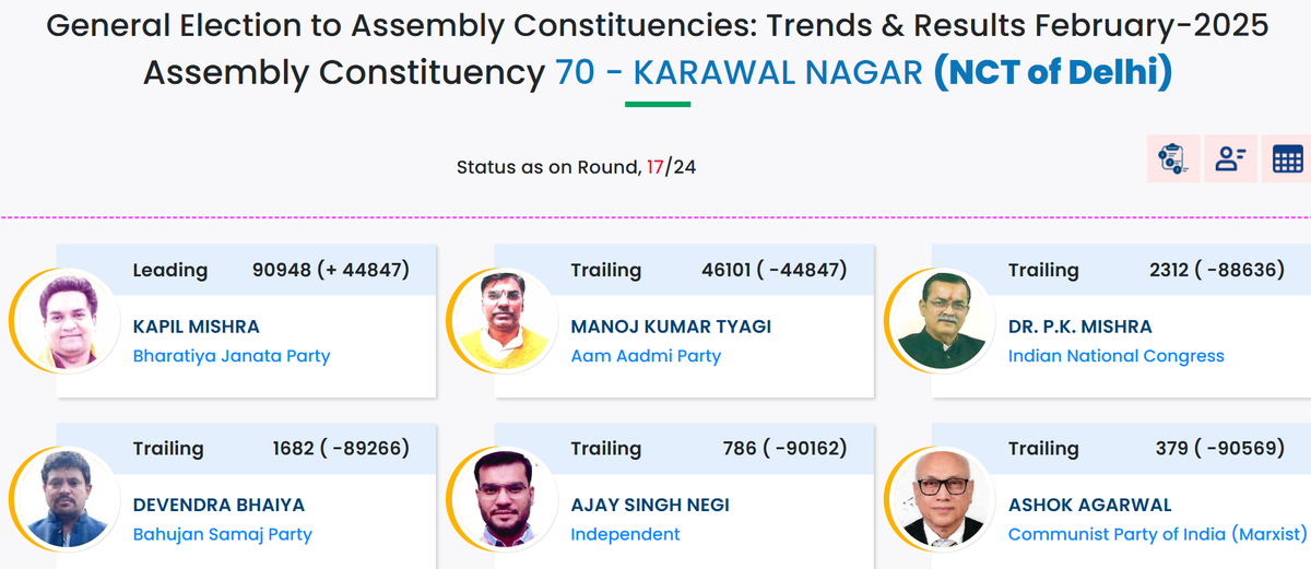 Screengrab from EC website at the end of seventeenth round of counting.