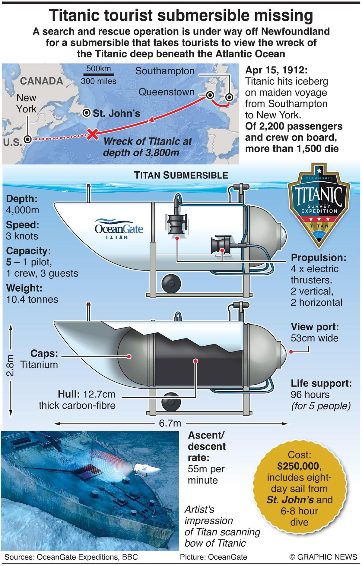 Titanic Submarine AliahAlamira
