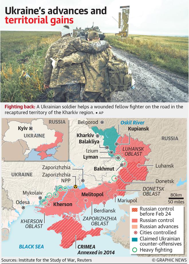 
Explained | Ukraine’s counter-offensive
