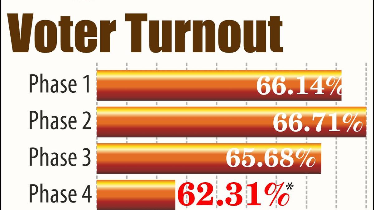 The tug of war over absolute voter turnout and Form 17 C