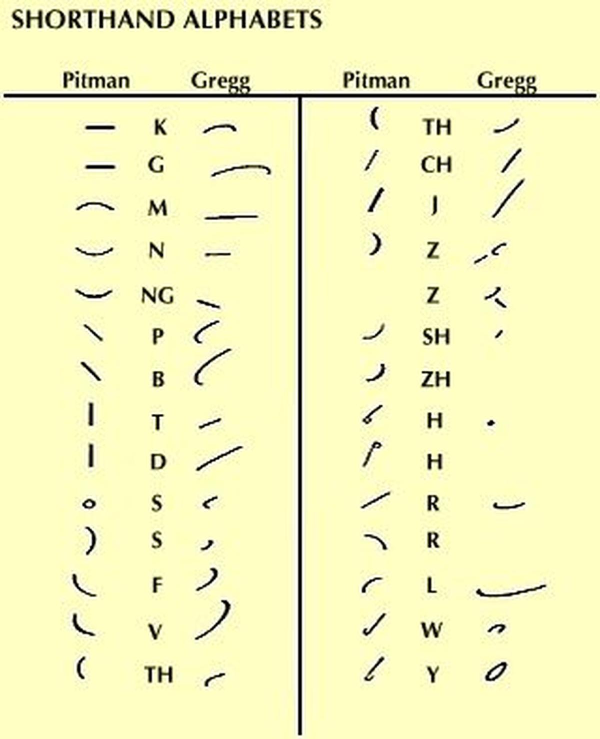 The different methods of stenography