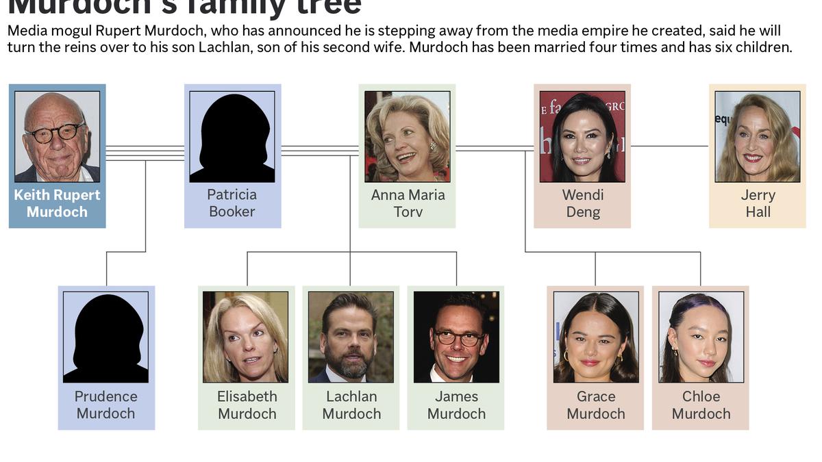 Who are Rupert Murdoch's children? What to know about the media magnate's successor and family