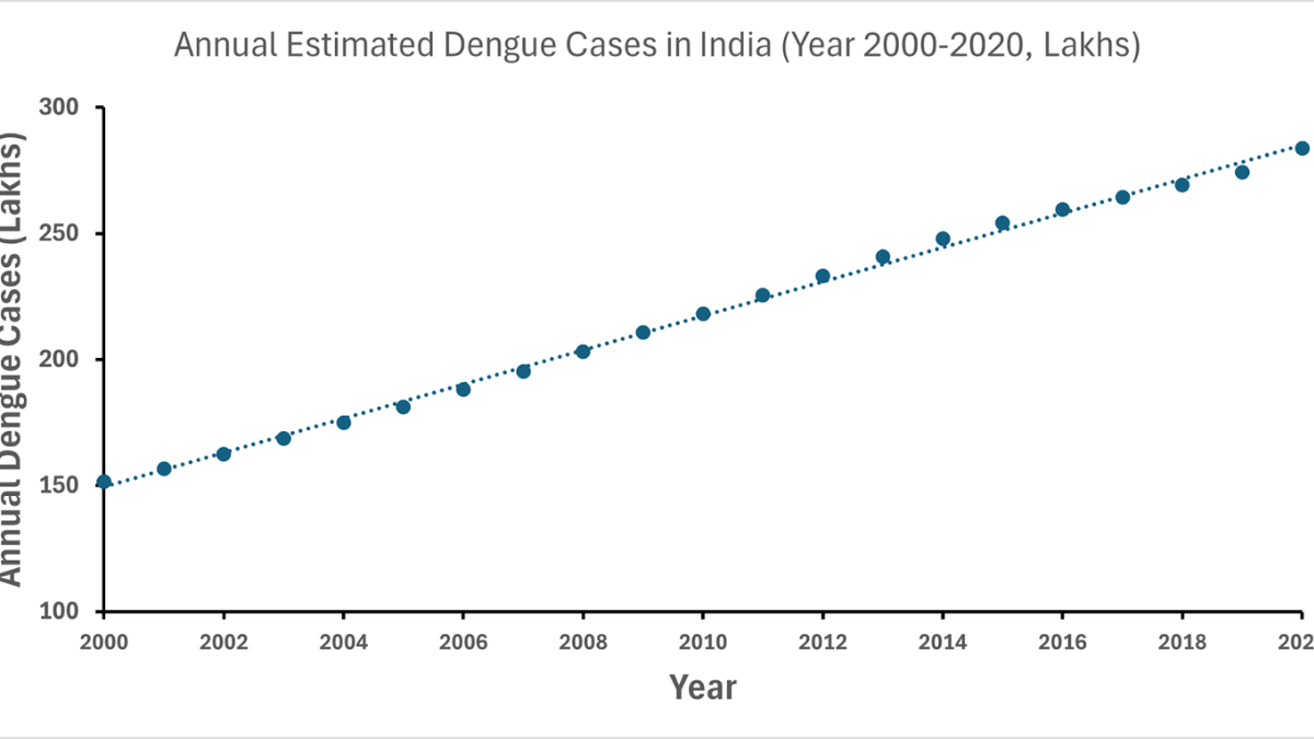 Dengue control: the unrealised promise of Wolbachia-infected mosquitoes