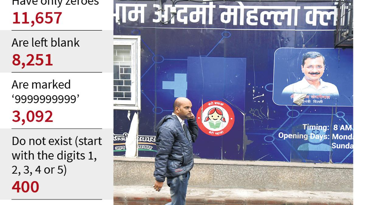 Delhi L-G recommends CBI probe into tests of ‘ghost’ patients by Mohalla Clinics