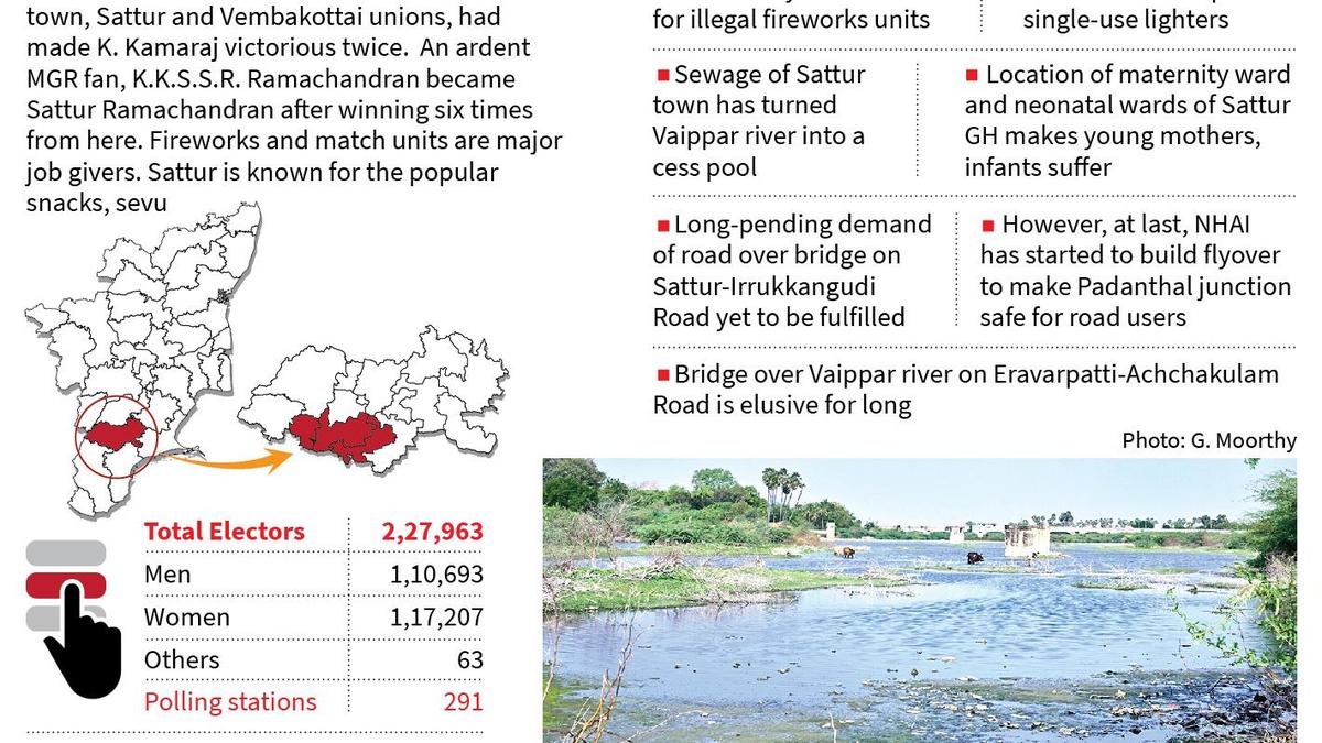 Herculean task needed to stop sewage polluting Vaippar from Sattur town