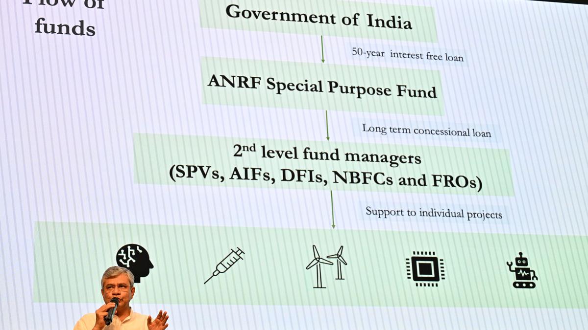 Union Cabinet approves Research Development and Innovation Scheme