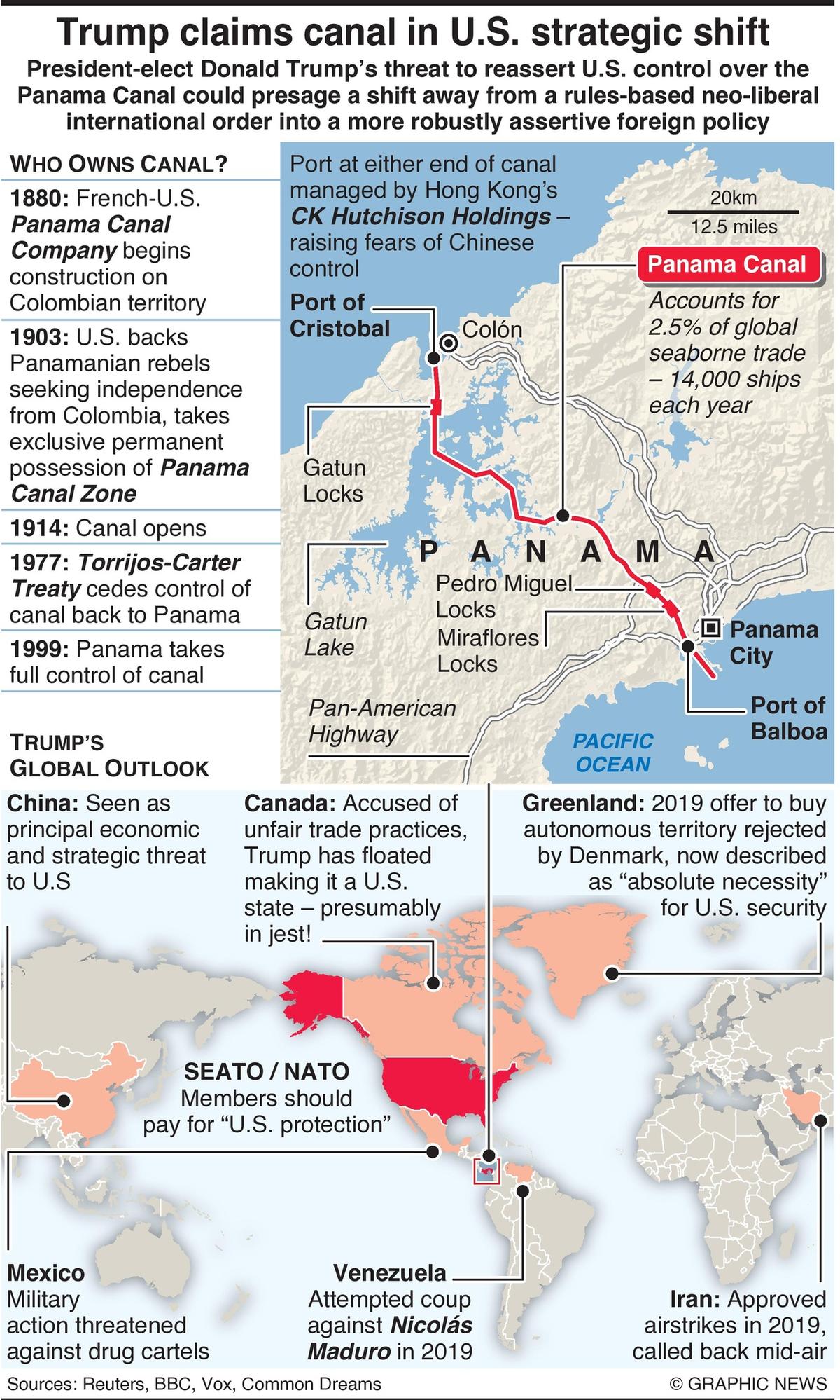 Trump again calls to buy Greenland after eyeing Canada and the Panama Canal  - The Hindu