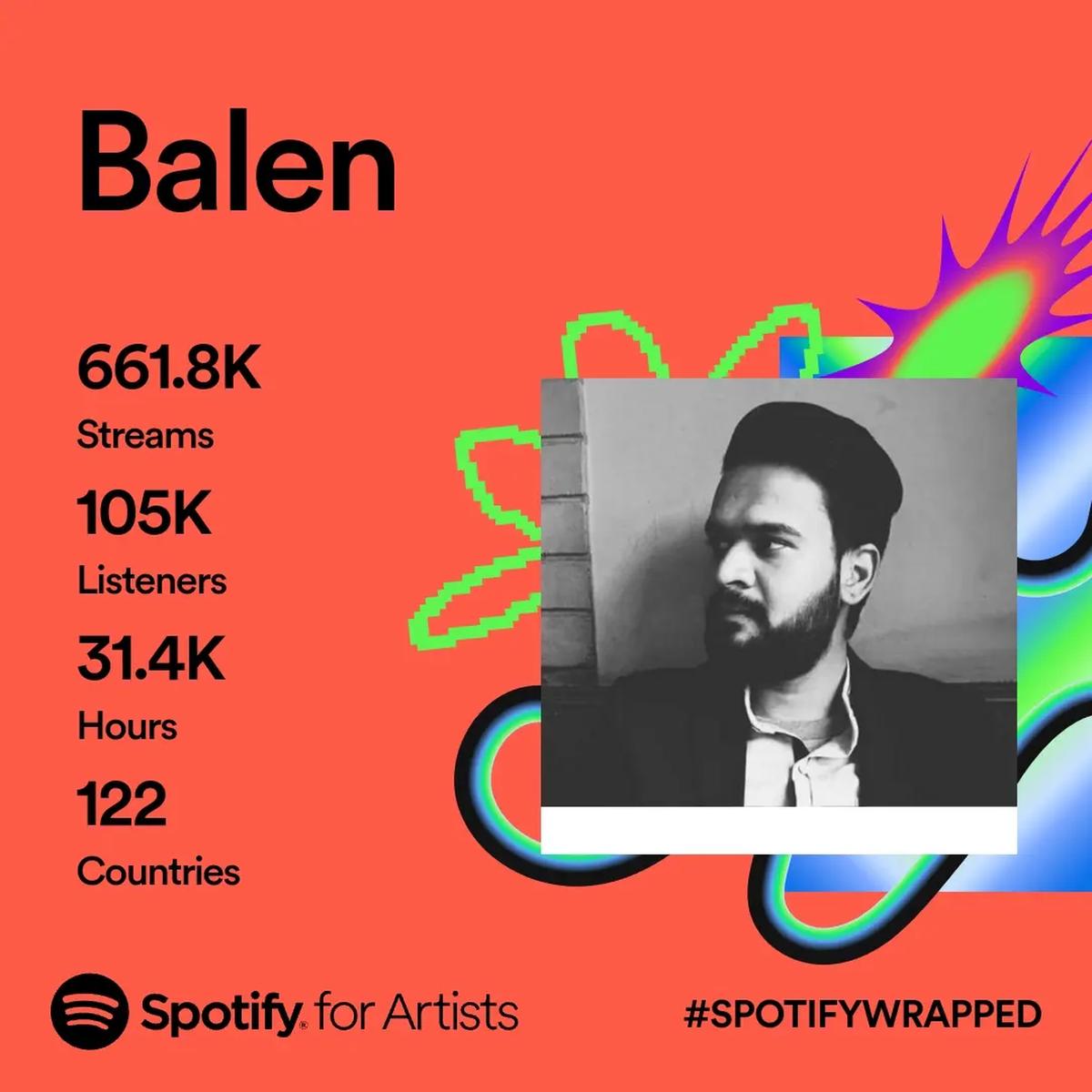 Spotify de Balendra finalizado em 2023