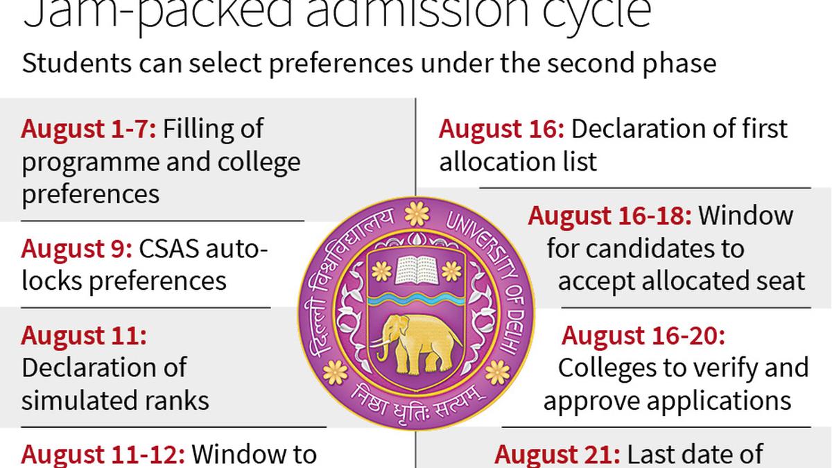 Delhi University releases admission schedule for undergraduate courses