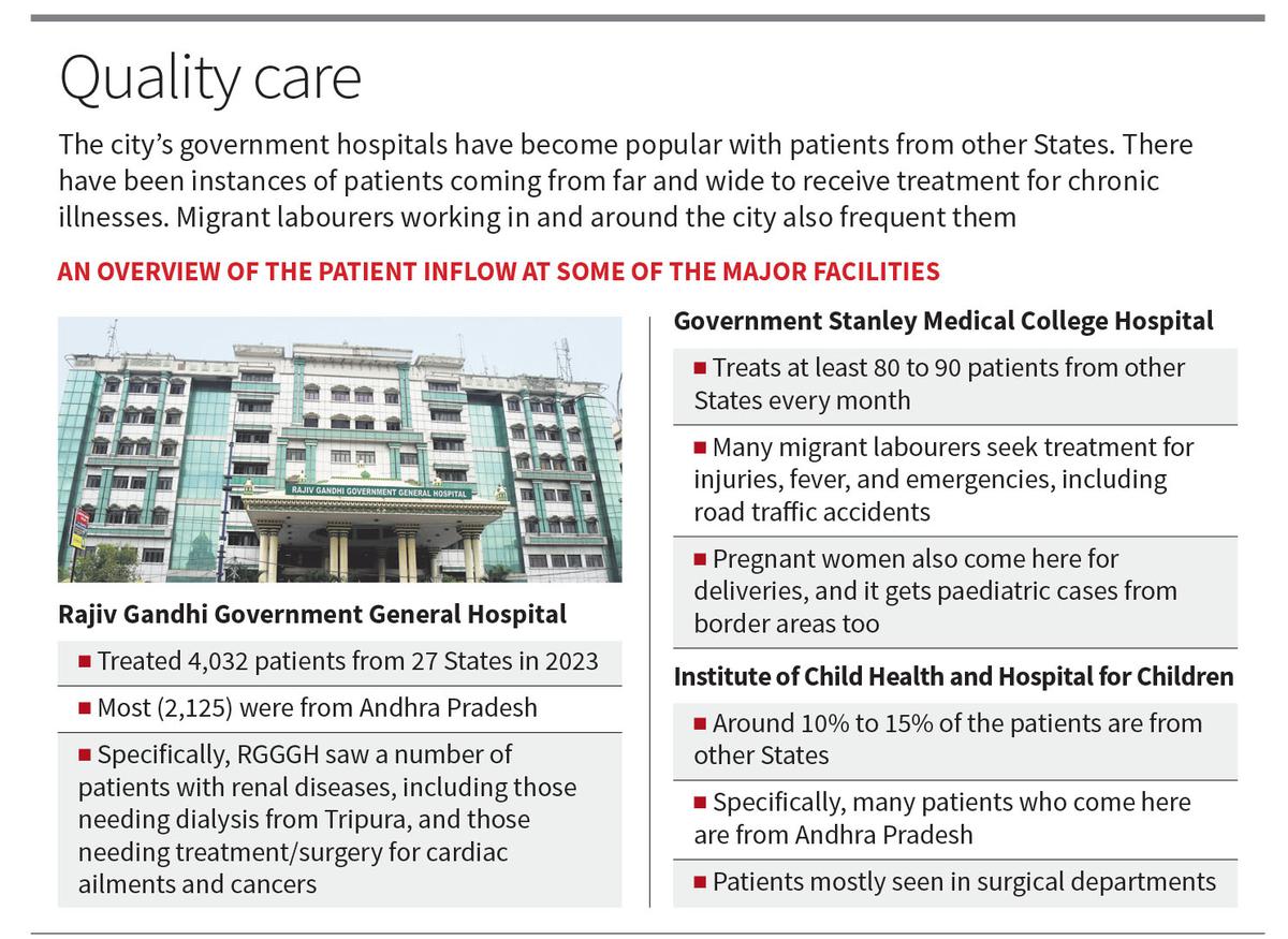 Chennai’s govt. hospitals see steady inflow of other State patients ...