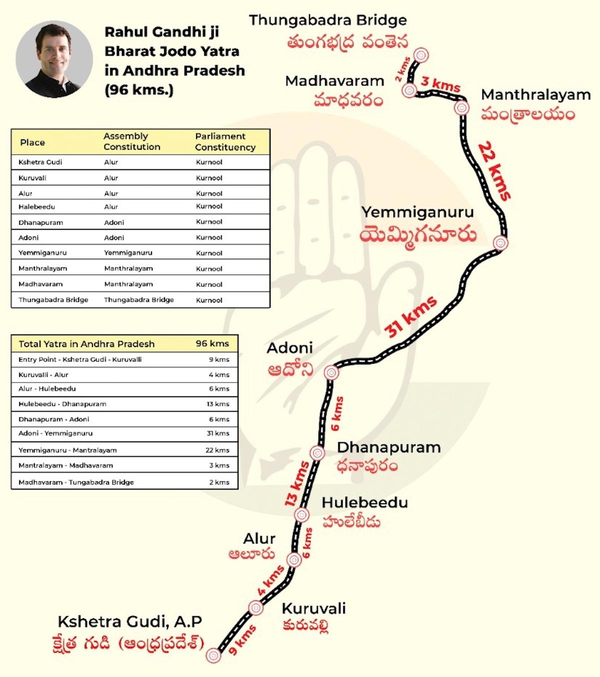 Andhra Pradesh Kurnool Congress leaders gearing up for Rahul’s Bharat