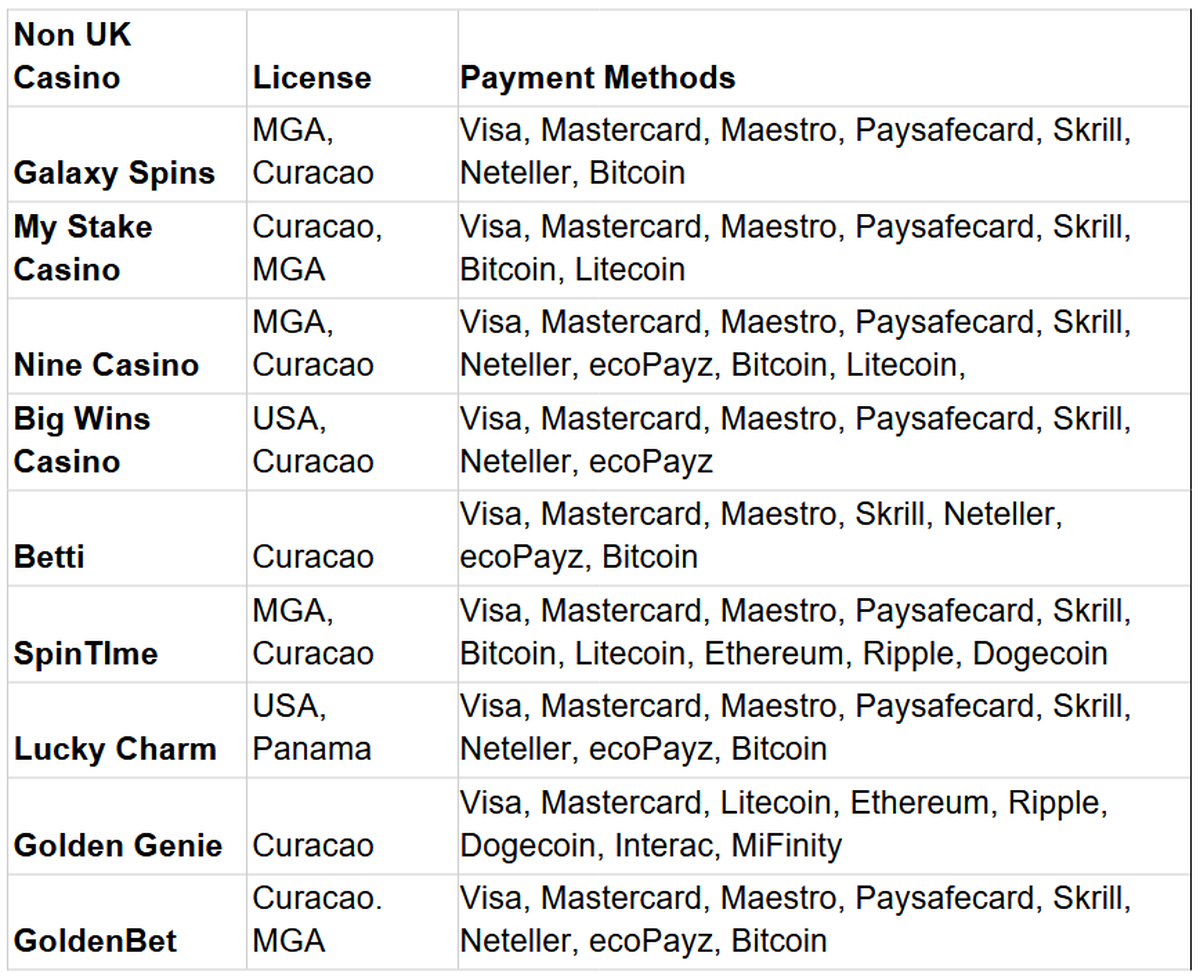 Non UK Casino Best Non UK Casinos Accepting UK Players The Hindu