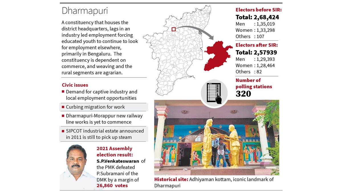 Is the ground under the PMK shifting to favour the TVK in Dharmapuri?