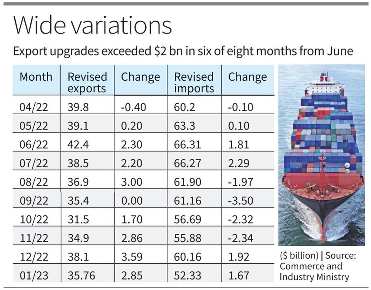 Working to minimise revisions to raise trade data accuracy to