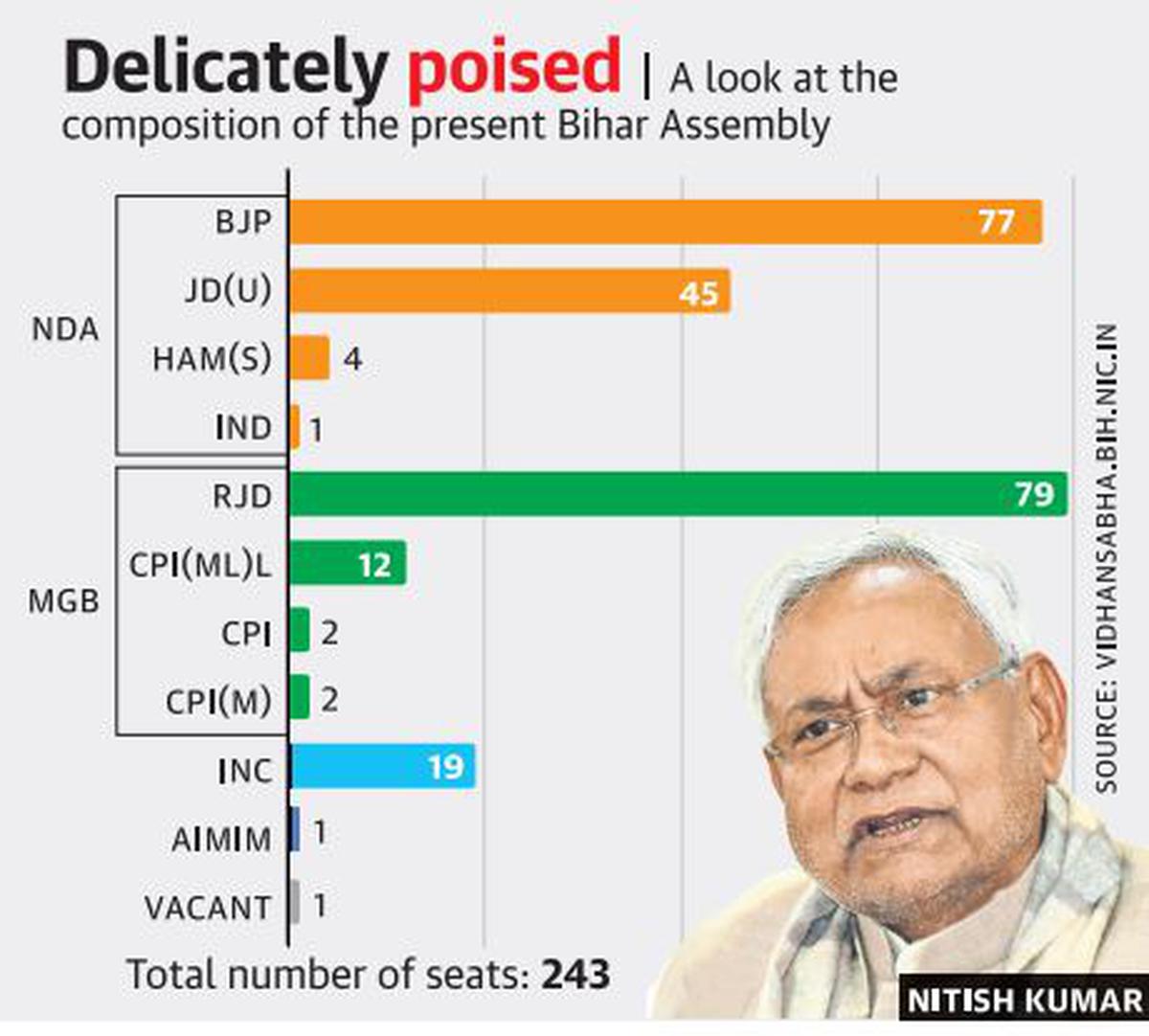 Bihar Political Crisis Live Updates | Nitish Kumar To Take Oath As CM ...