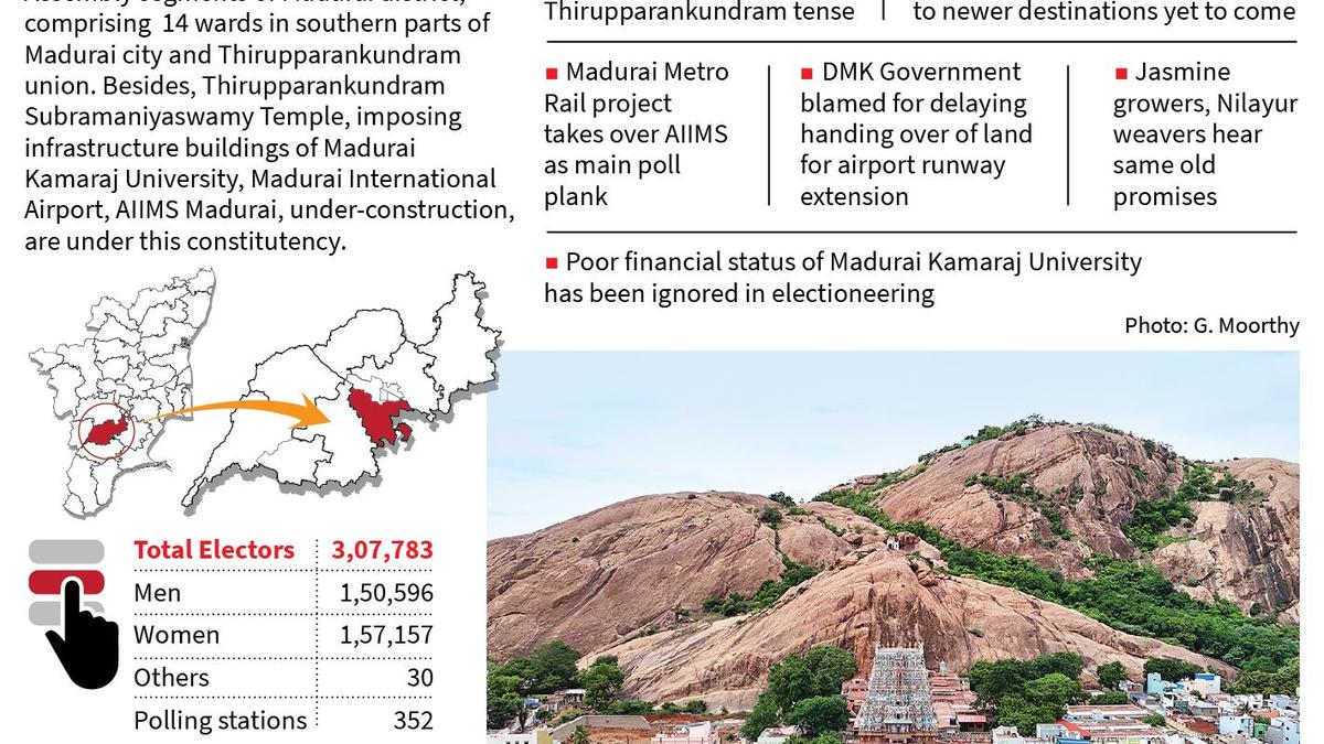 Thirupparankundram, where hillock, temple are in the thick of controversy