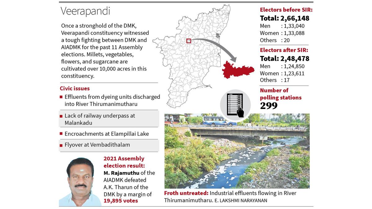 Effluent discharge into River Thirumanimutharu a major issue in Veerapandi