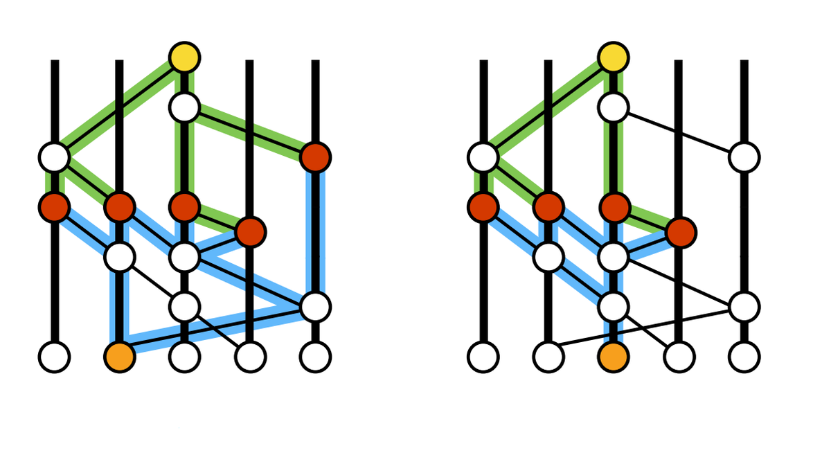 Can hashgraph succeed blockchain as the technology of choice for  cryptocurrencies? - The Hindu
