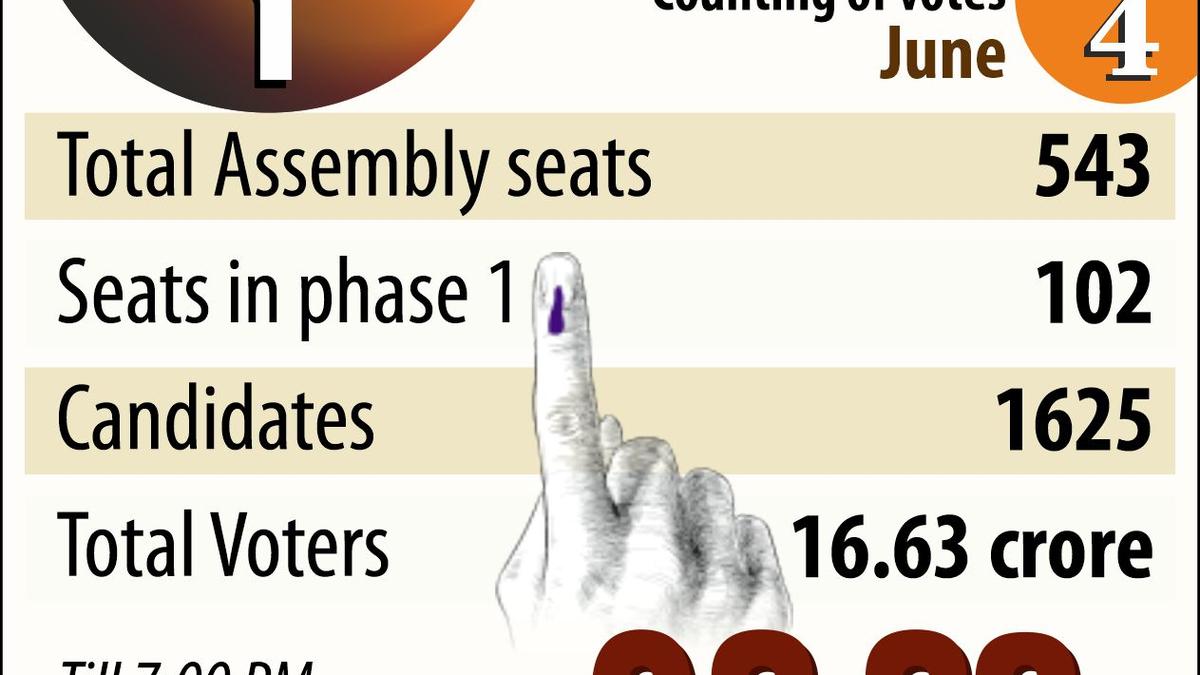 Civil society members, former bureaucrats urge ECI to disclose record of voter turnouts