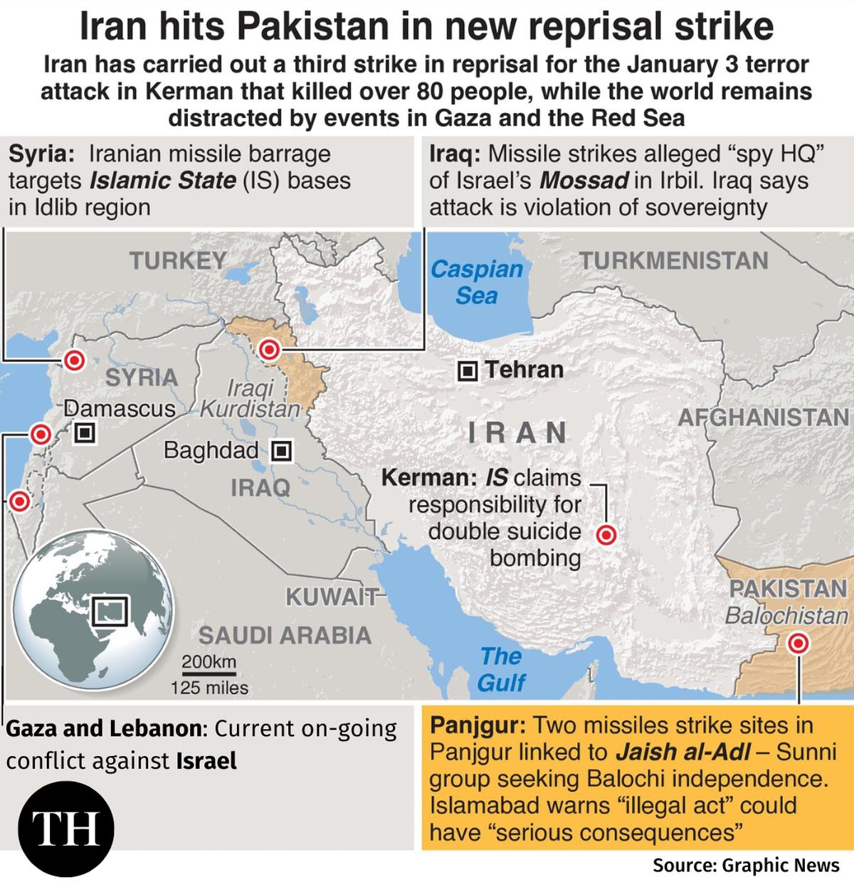 Pakistan-Iran attacks updates | Pakistan Army says it used drones, rockets  to hit militant groups in Iran - The Hindu