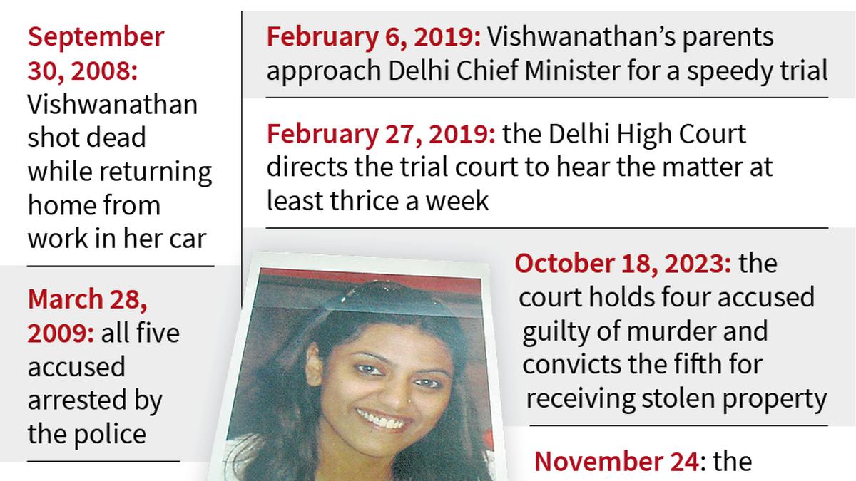 Soumya Vishwanathan murder: four convicts awarded life sentence