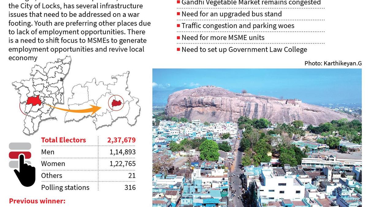 Dindigul Assembly constituency set to witness an intense battle