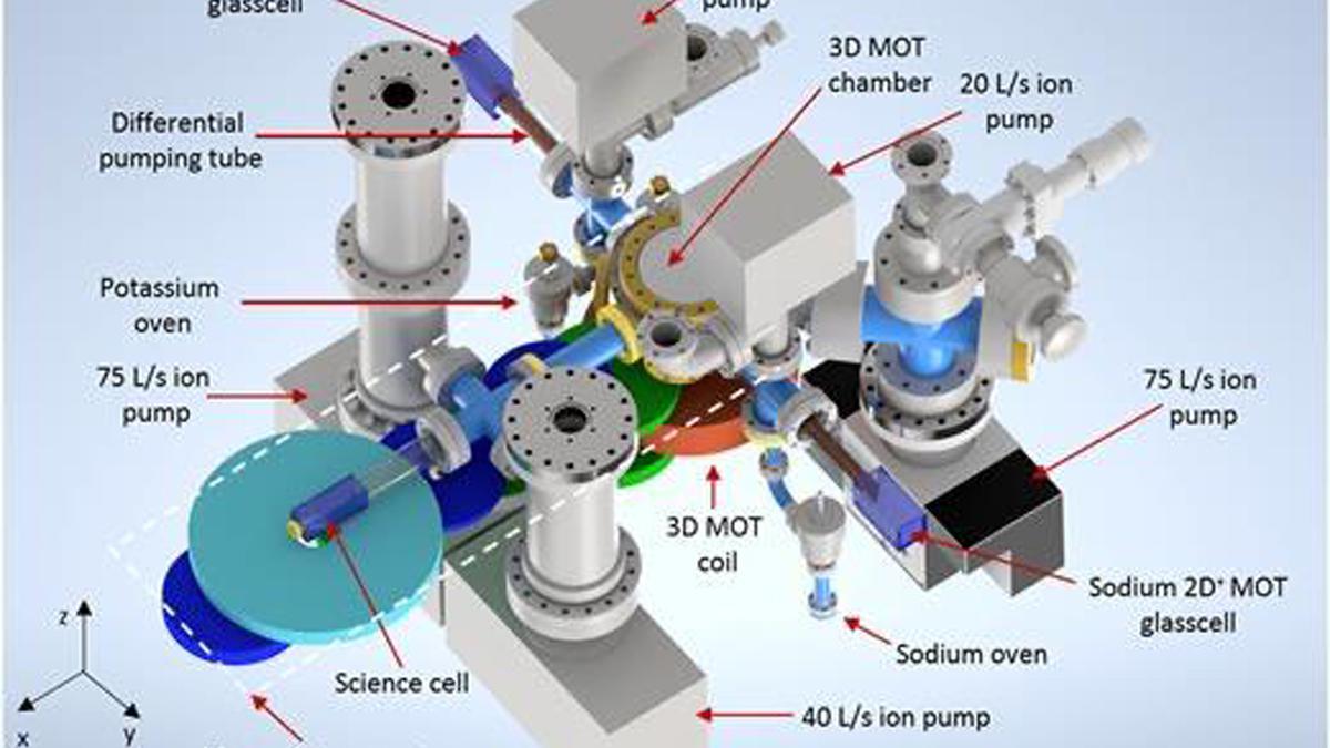 RRI scientists develop experimental facility to help deepen knowledge in quantum technologies