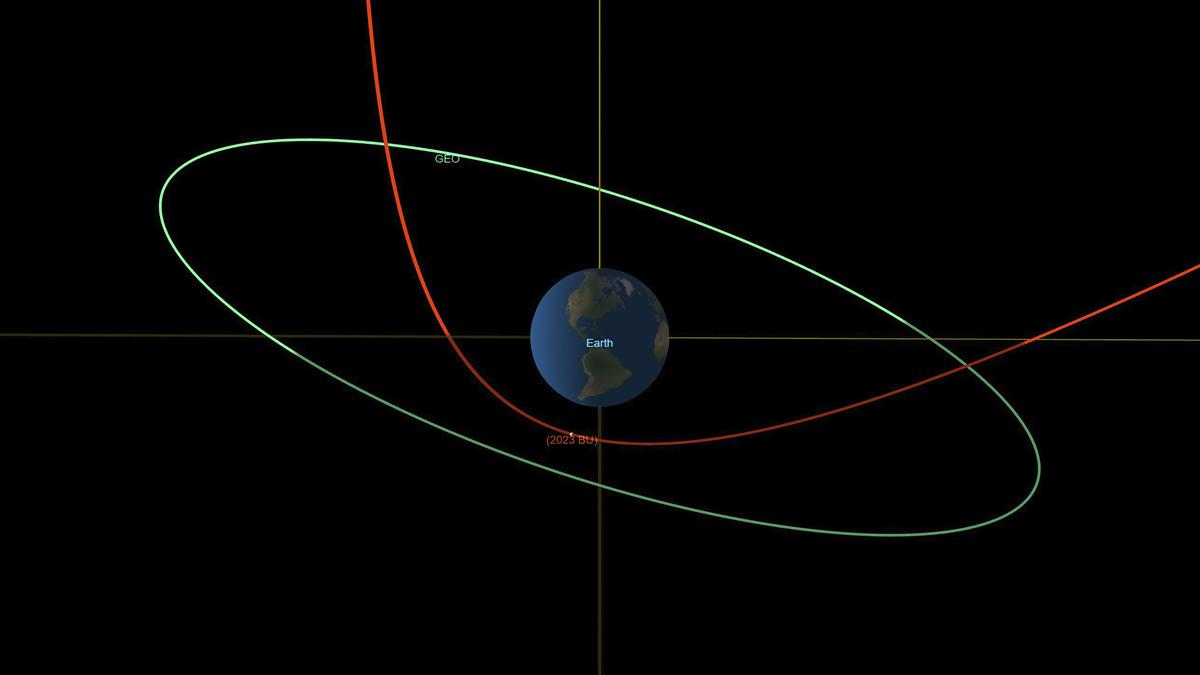 Asteroid's sudden flyby shows blind spot in planetary threat detection