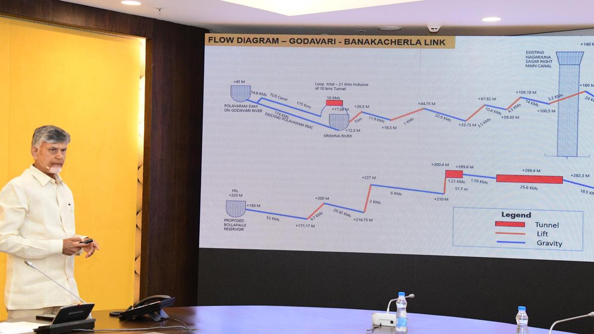 A.P. govt. plans to take Polavaram project water to Rayalaseema at estimated cost of ₹80,112 crore