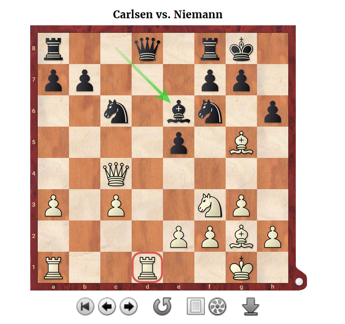 Sinquefield Cup 3: Niemann beats Carlsen to cross 2700