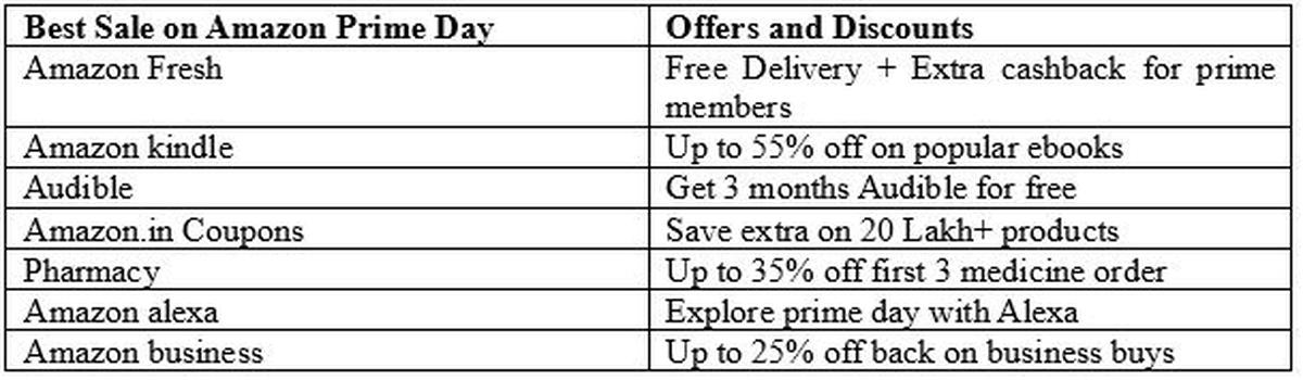 Prime Day 2023 sale in India on July 15 and 16 – Exclusive launches,  deals and more