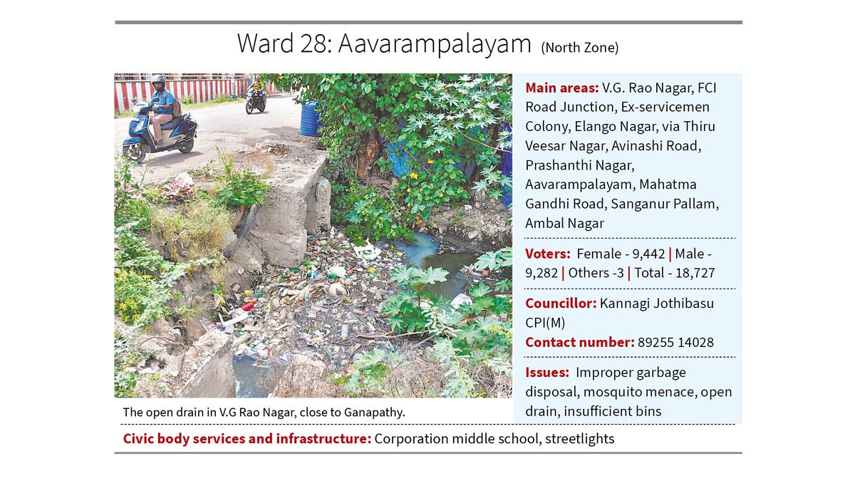 Garbage-burning, haphazard waste disposal choke waterways in Aavarampalayam