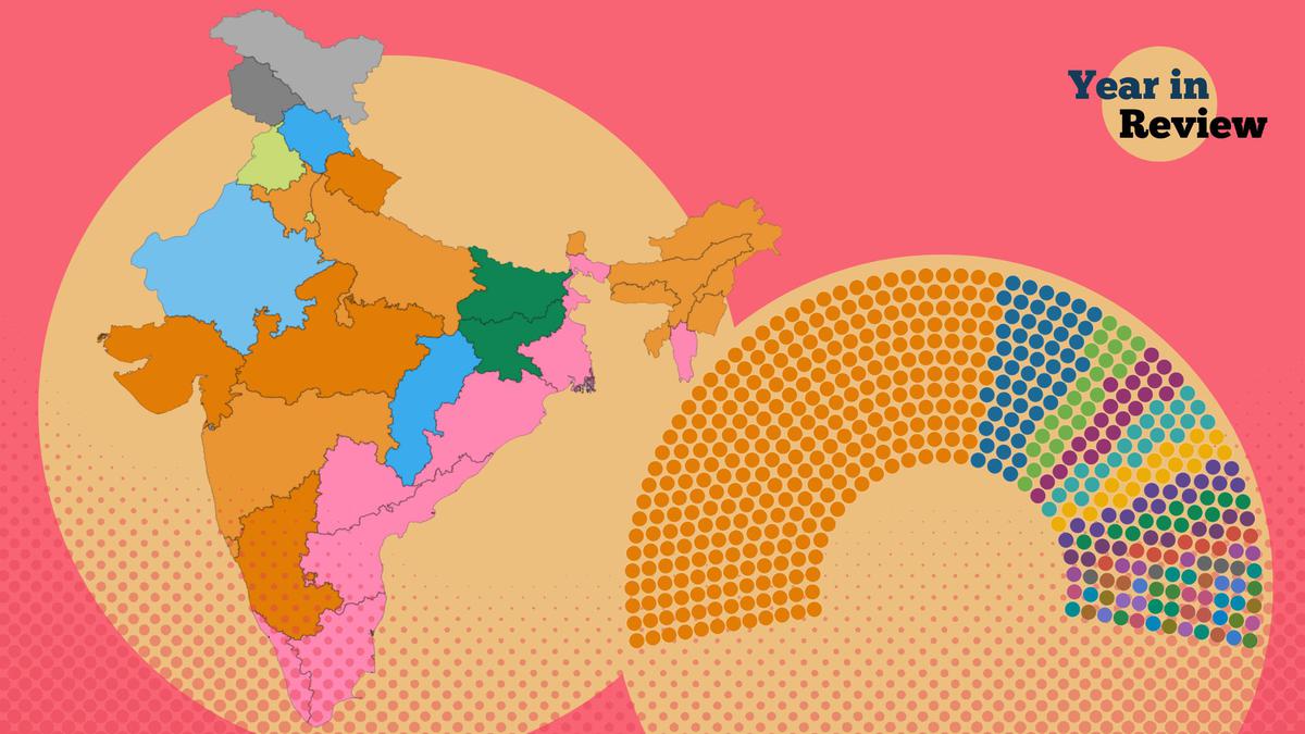 Year in Review  How India’s political landscape transformed in 2022 - The Hindu