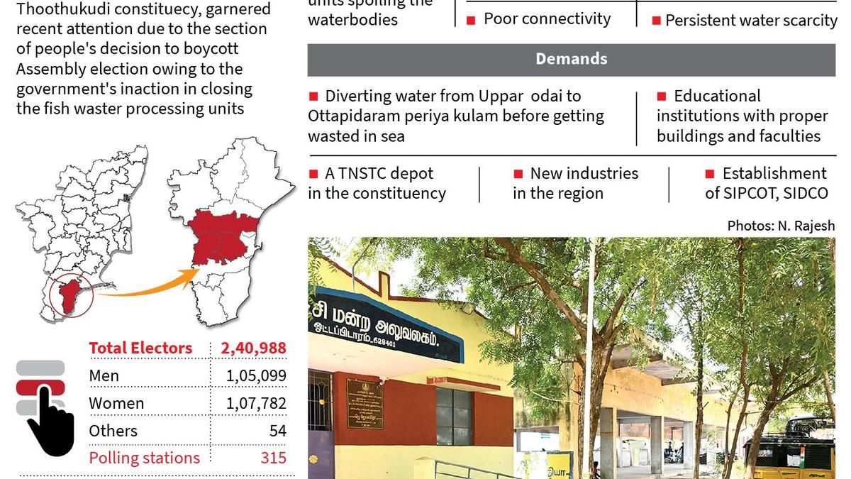 DMK gambles on new face amidst long-standing local grievances in Ottapidaram (reserved) constituency