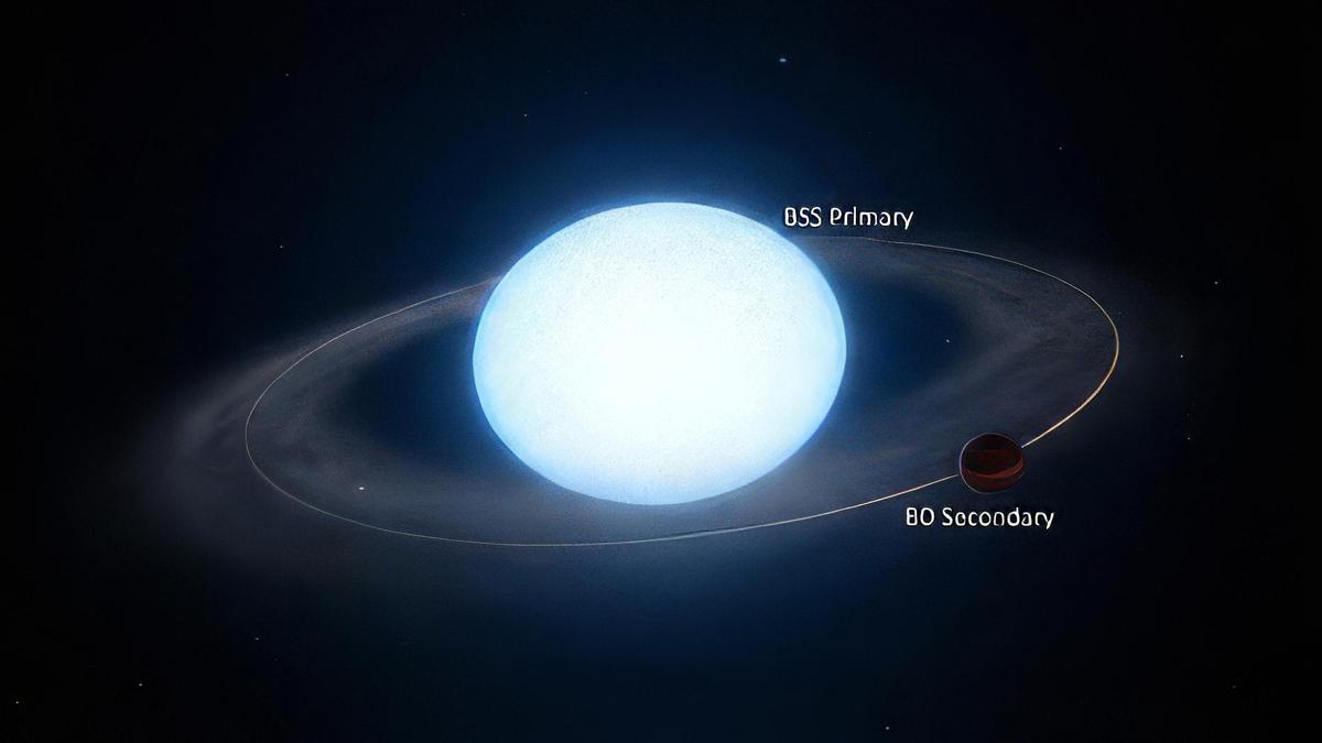 Astronomers spot blue straggler star hosting brown dwarf companion Astronomers spot blue straggler star hosting brown dwarf companion