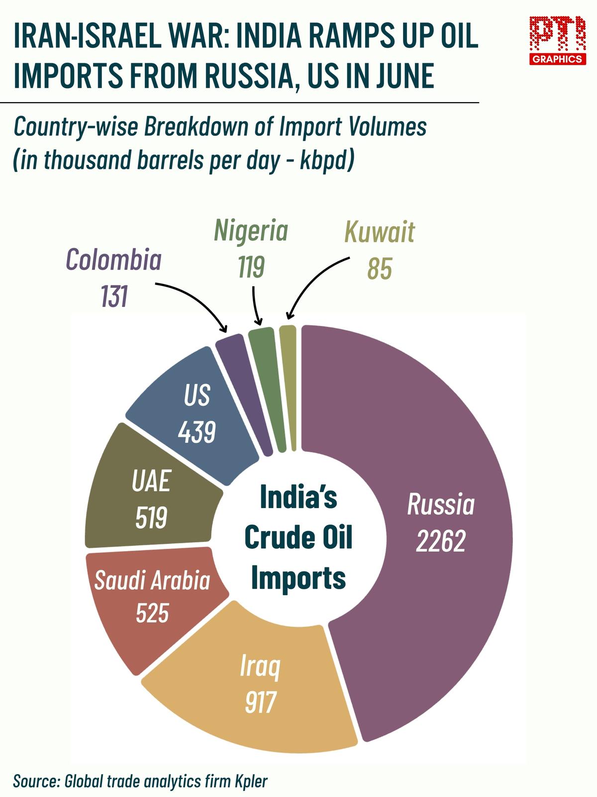 Country-wise Breakdown of Import Volumes Country-wise Breakdown of Import Volumes
