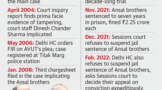 Court orders release of Ansal brothers