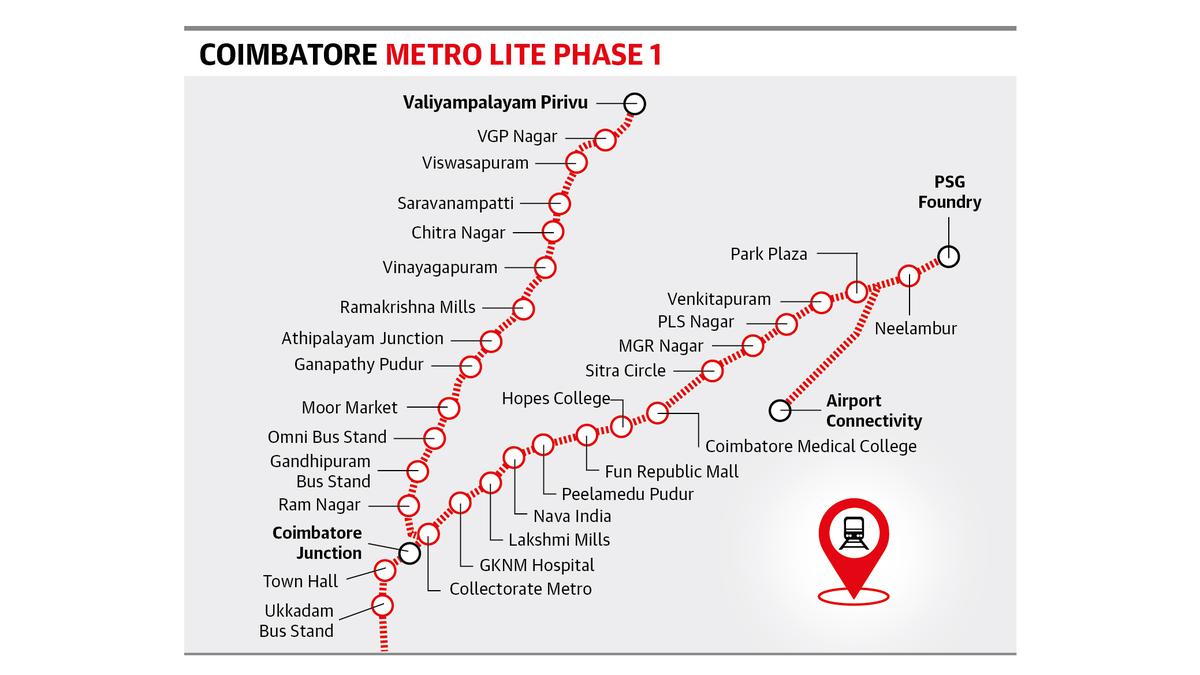 Announcement on Coimbatore Metro to address traffic woes The Hindu