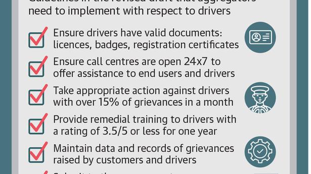 Drivers’ unions seek welfare benefits in draft aggregator scheme