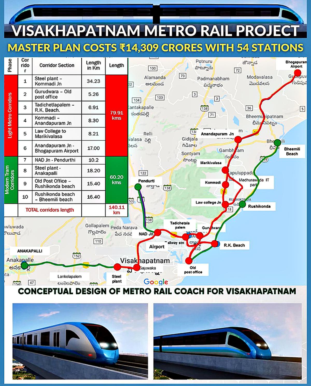 Vizag Metro dzelzceļa projekta ģenerālplāns Vizag Metro dzelzceļa projekta ģenerālplāns