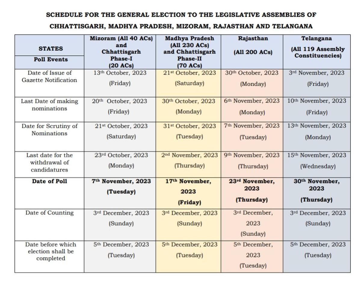 Election 2024 Date Mp Verla Jeniffer